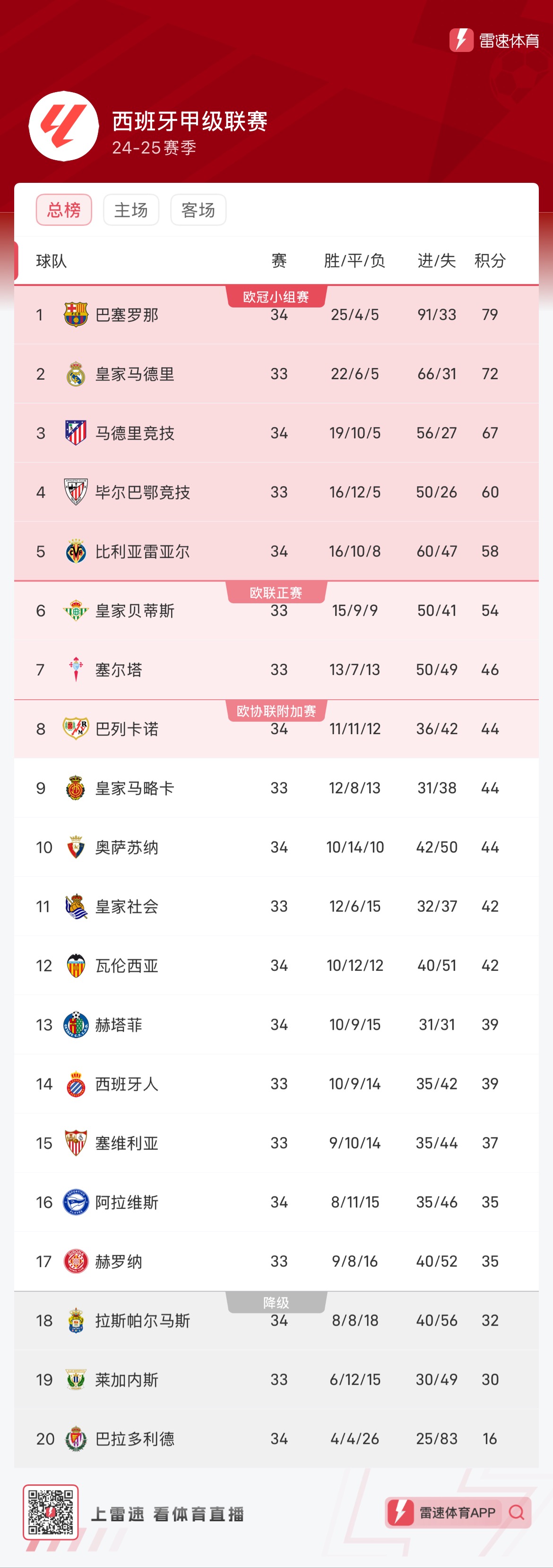 最低价格