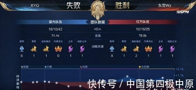 的直接受益 的直接受益