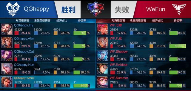 地图更新 地图更新
